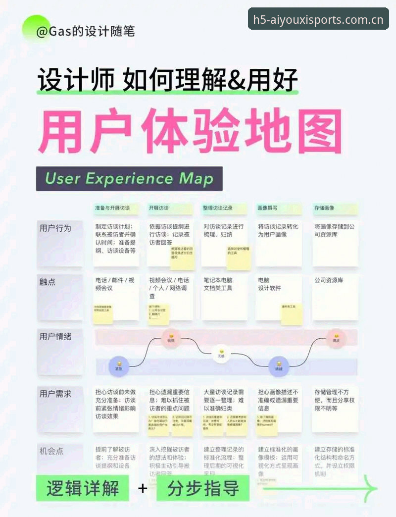 行家圈里简简单单一句话CN站教程深度分析：从注册到稳定的完整体验分享