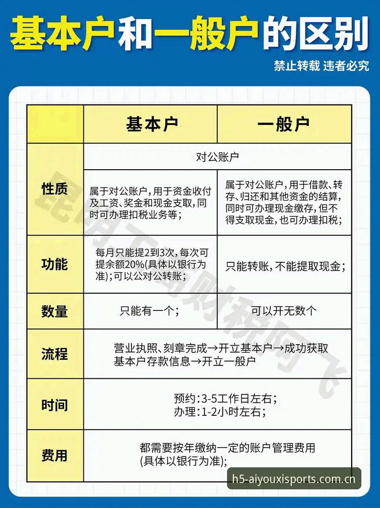 行家圈里简简单单一句话注册通道必备 行家圈里简简单单一句话注册通道 vs 常规注册:哪个才是真正的省心之选?