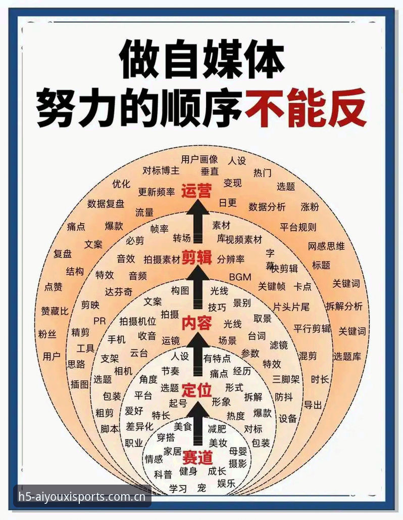 3个关键点吃透：2026行家圈里简简单单一句话登录入口的正确打开姿势